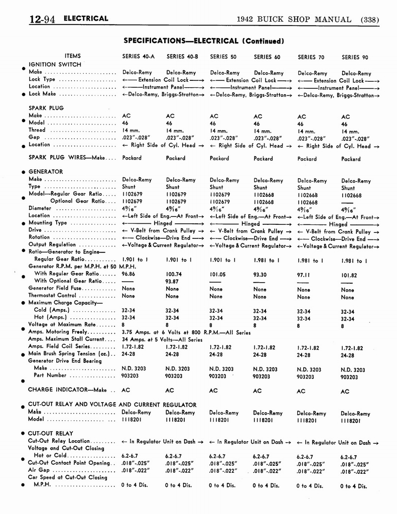 n_13 1942 Buick Shop Manual - Electrical System-094-094.jpg